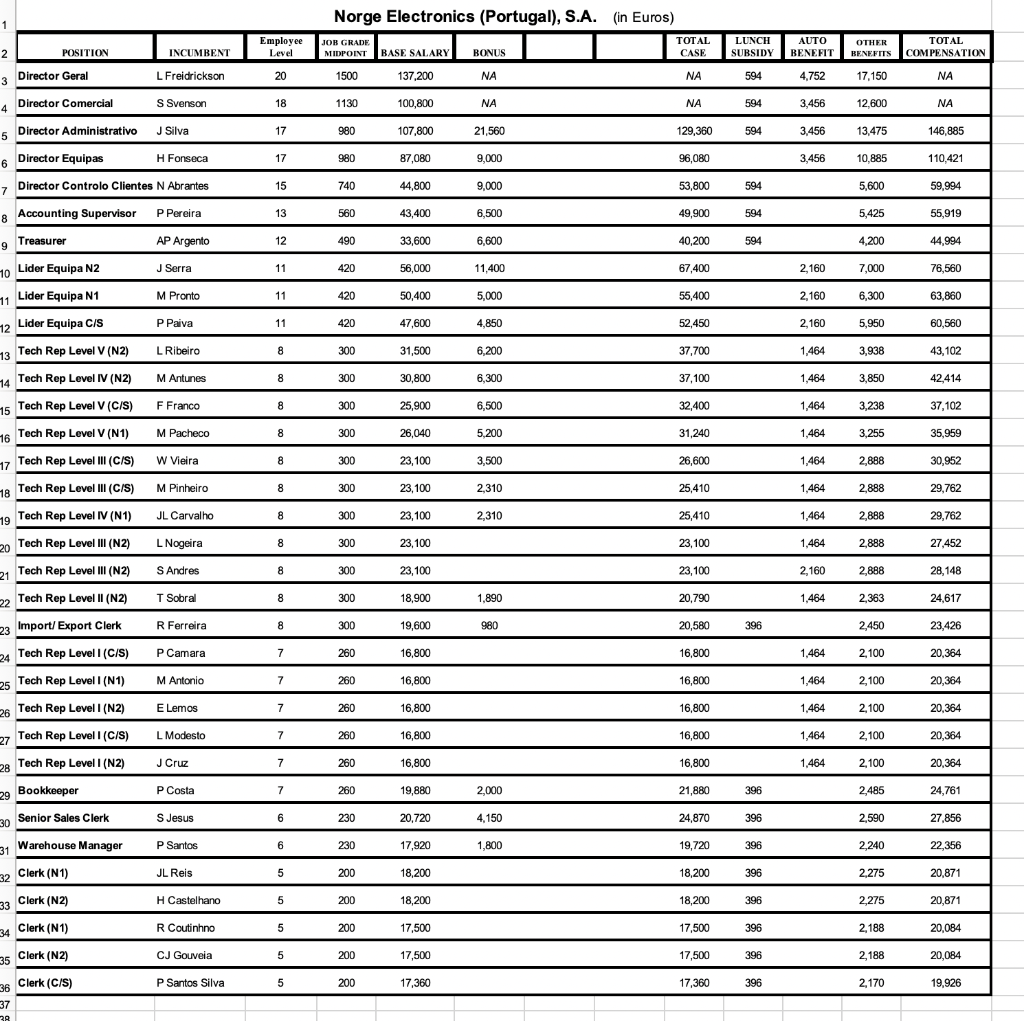 Will "LIKE" the help and guidance to this: Using the data of