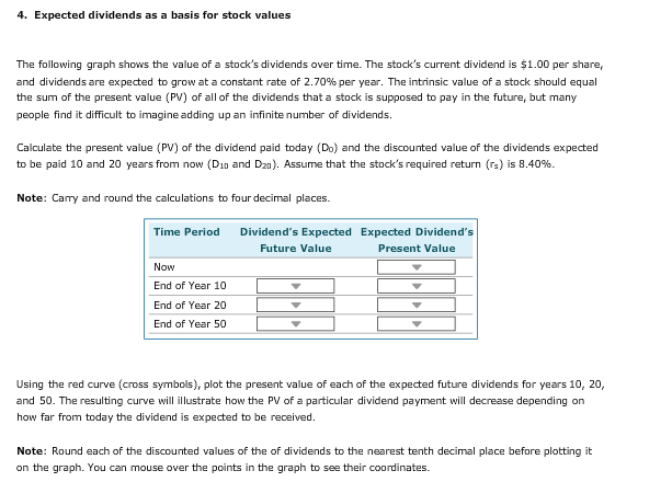  DO GRAPH PLEASE & ANSWER ALL QUESTIONS PLEASE 4. Expected dividends