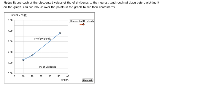 as a basis for stock values The following graph shows the value