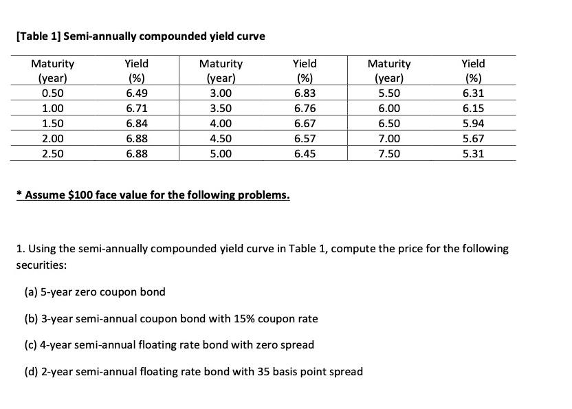  [Table 1] Semi-annually compounded yield curve Maturity (year) 0.50 1.00 1.50