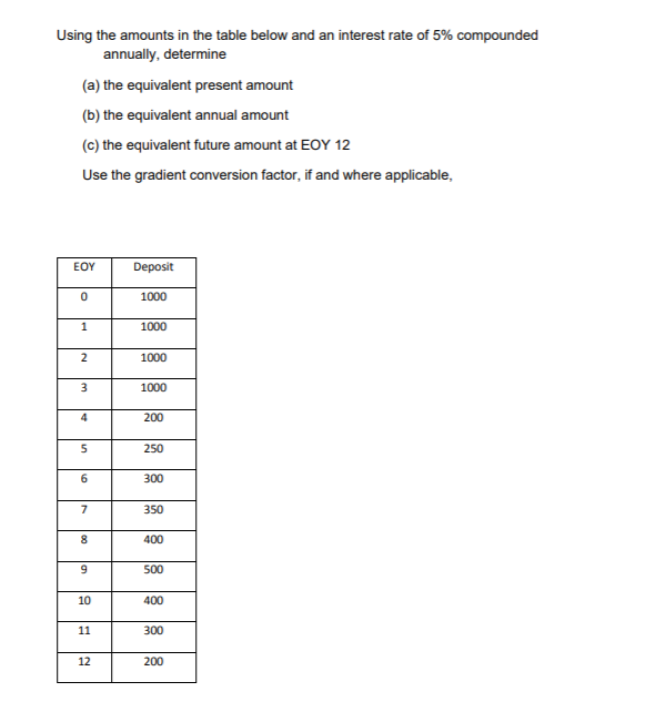 Using the amounts in the table below and an interest rate of