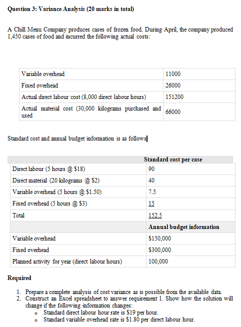 Question 3: Variance Analysis (20 marks in total) A Chill Menu Company