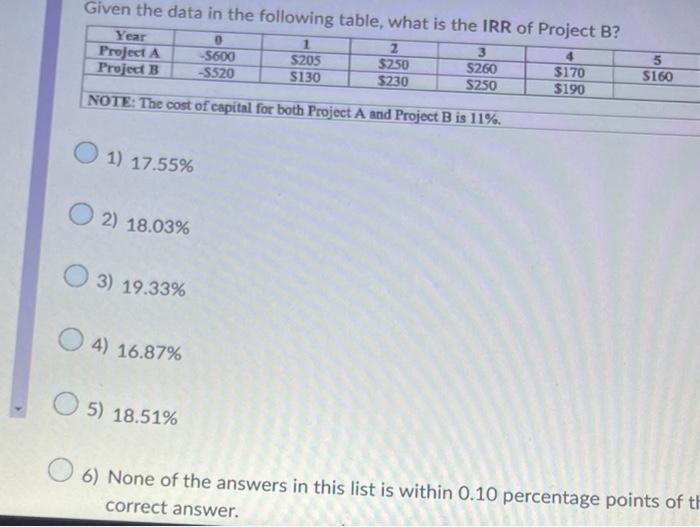 Given the data in the following table, what is the IDD