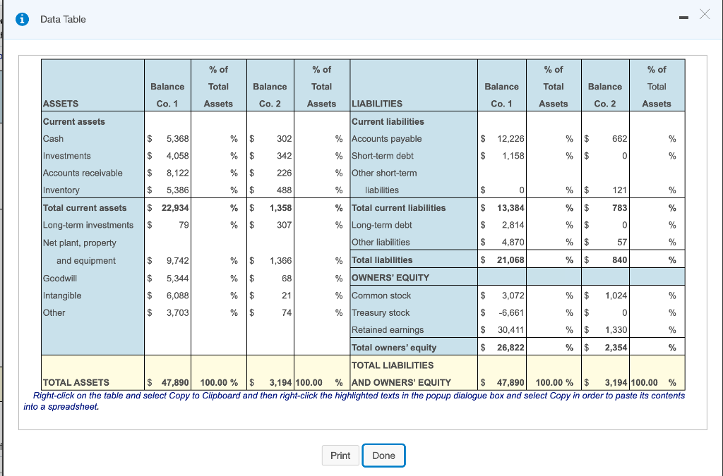  Data Table Co. 2 49 $ 1,358 % of % of