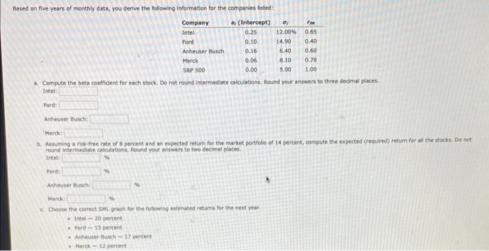  don't worry about that part Disregard the graph question Based on
