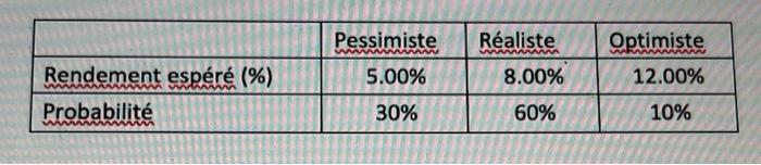 (10 points) Looking ahead to next year, the expected returns for ABC