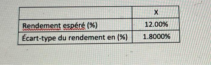 Company stock, given different predictions and their respective probabilities, would be summarized