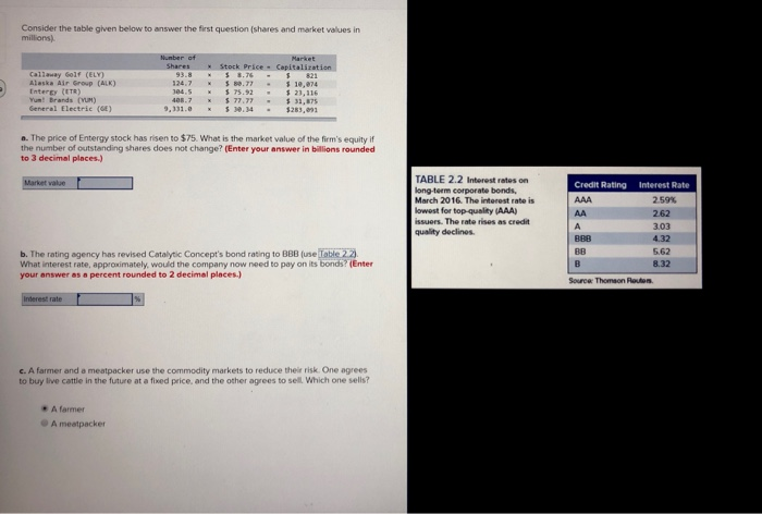 and market values in millions Number of Callaway Golf (ELY) Alaska Air