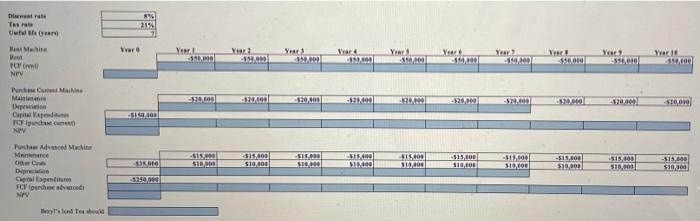 Tea currently rents a bottling machine for $50,000 per year, including all