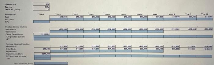 maintenance expenses. It is considering purchasing a machine instead, and is comparing