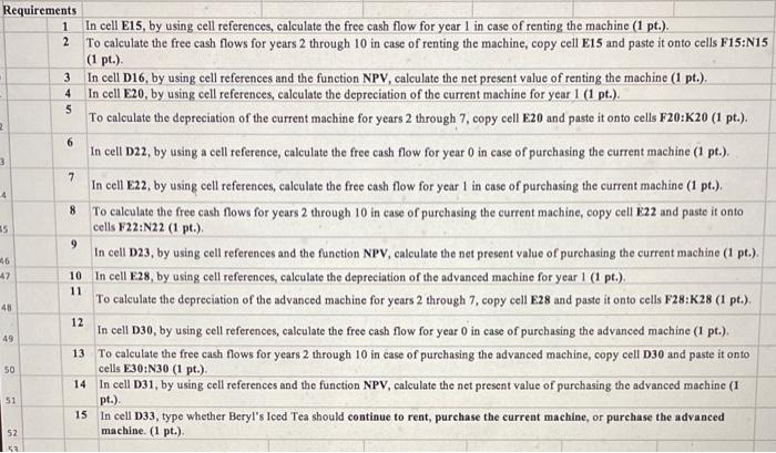 two options: # Purchase the machine it is currently renting for $150,000.