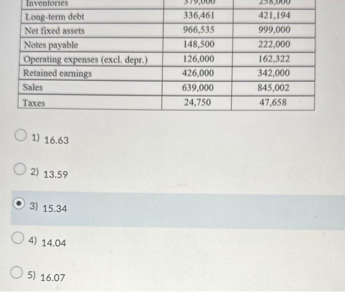 on the 2023 common-sized balance sheet was %. 1) 16.63 2) 13.59