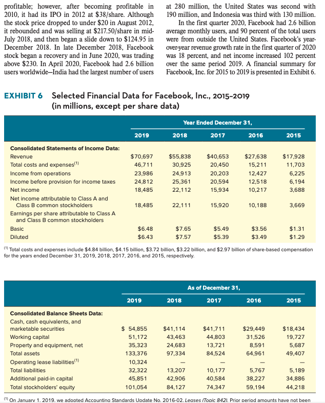 LinkedIn, Facebook, WhatsApp, and Instagram; using the images attached. Please write a