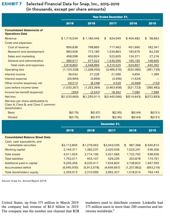 was the world's largest online social net- working and social media company.
