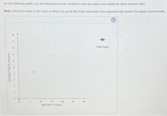 Humped 3. Upward sloping Given the indicated maturities listed in the following