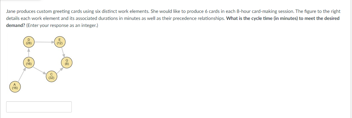 Jane produces custom greeting cards using six distinct work elements. She