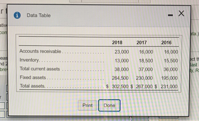 data) Read the requirements Select the five ratios used to measure how