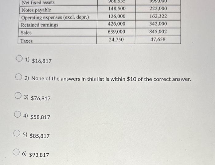 flow from operating activities for 2023 ? 1) $16,817 2) None of