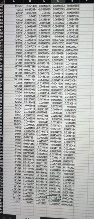 formulas used to get the answers. Date PG Microsoft BAC Exxon H
