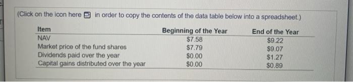 at which the fund was trading at the beginning of the year