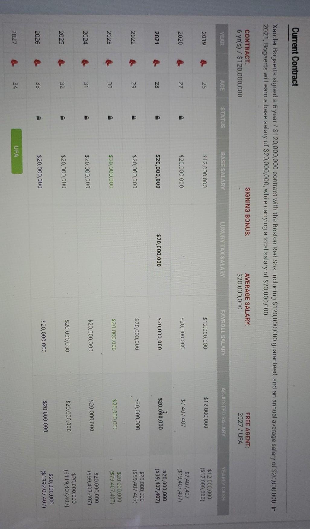 What interest rate should you use for this contract ? this will