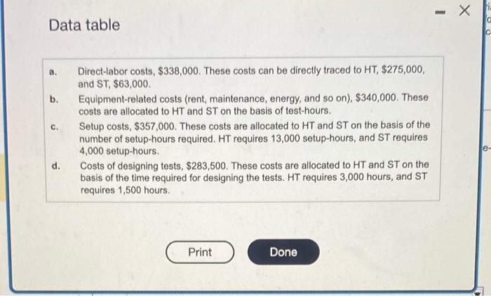 on materials and operates at capacity. Under its current simple costing system,