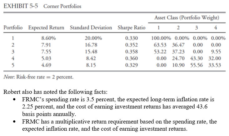 at the asset allocation review. Case Background: Claudine Robert is treasurer and