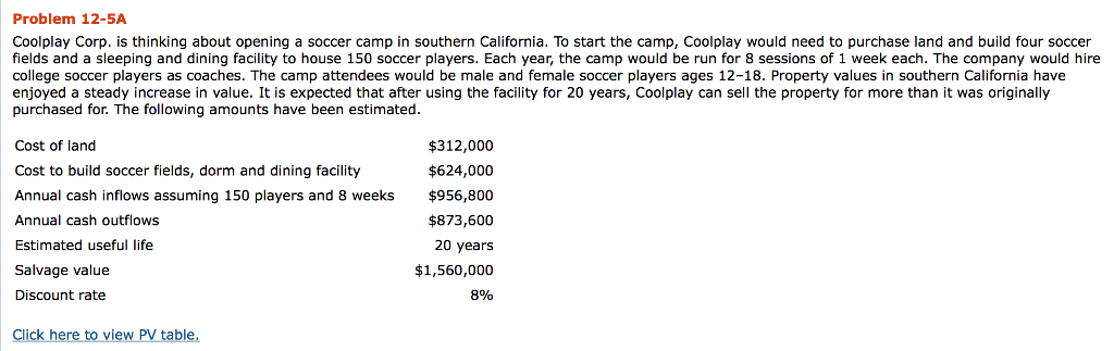 Problem 12-5A Coolplay Corp. is thinking about opening a soccer camp