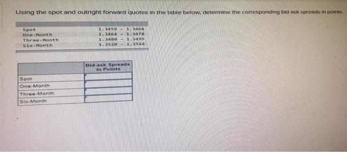  Using the spot and outright forward quotes in the table below,