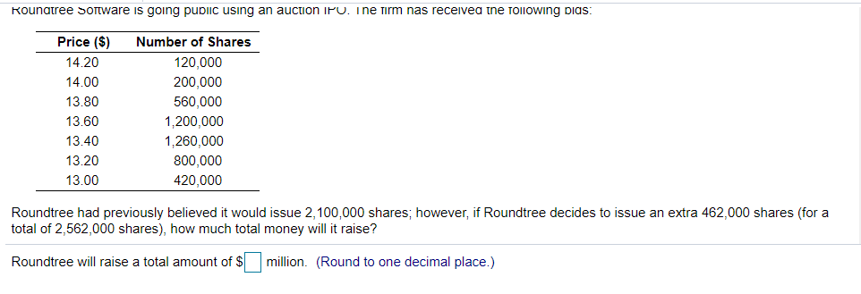 Rounatree Software is going public using an auction IPU. ine trm
