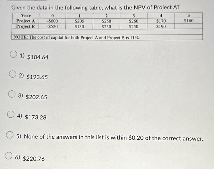  Given the data in the following table, what is the NPV