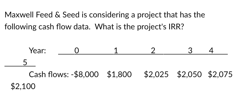  Maxwell Feed \& Seed is considering a project that has the