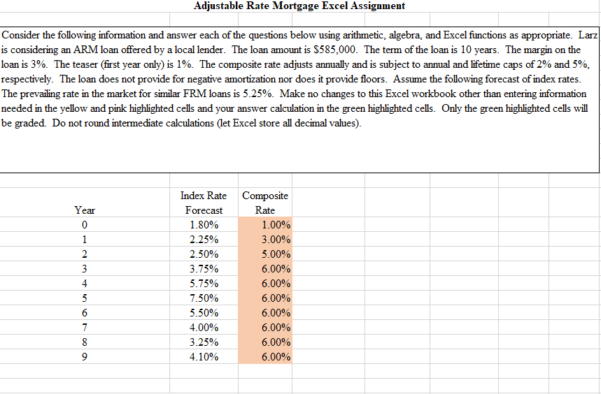 Adjustable Rate Mortgage Excel Assignment Consider the following information and answer