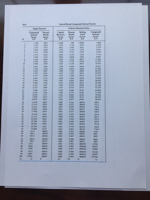 it can be repeated every 4 years indefinitely. What is the annual