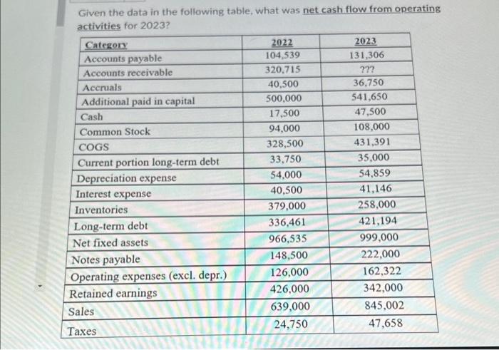 the following table, what was net cash flow from financing -atwitine fan