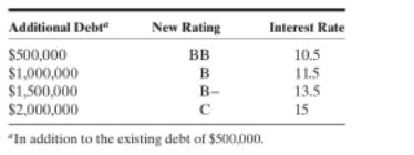 Problem 4 (2ps): You have been hired as a management consultant by