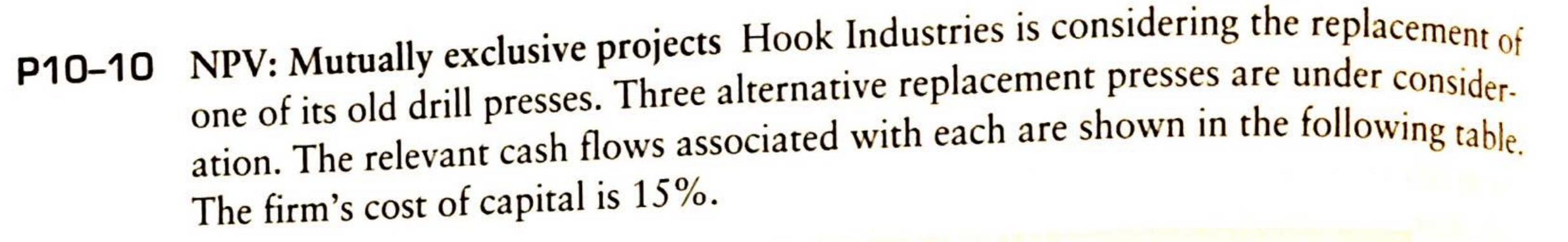 P10-10 NPV: Mutually exclusive projects Hook Industries is considering the replacement