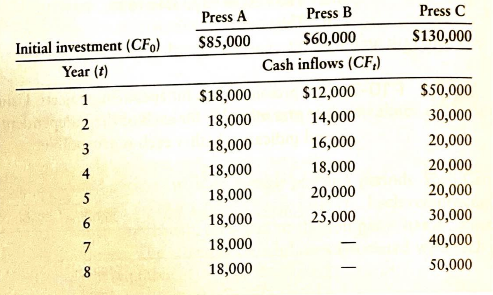 of one of its old drill presses. Three alternative replacement presses are