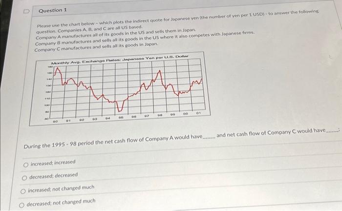  Question 1 Please use the chart below - which plots the