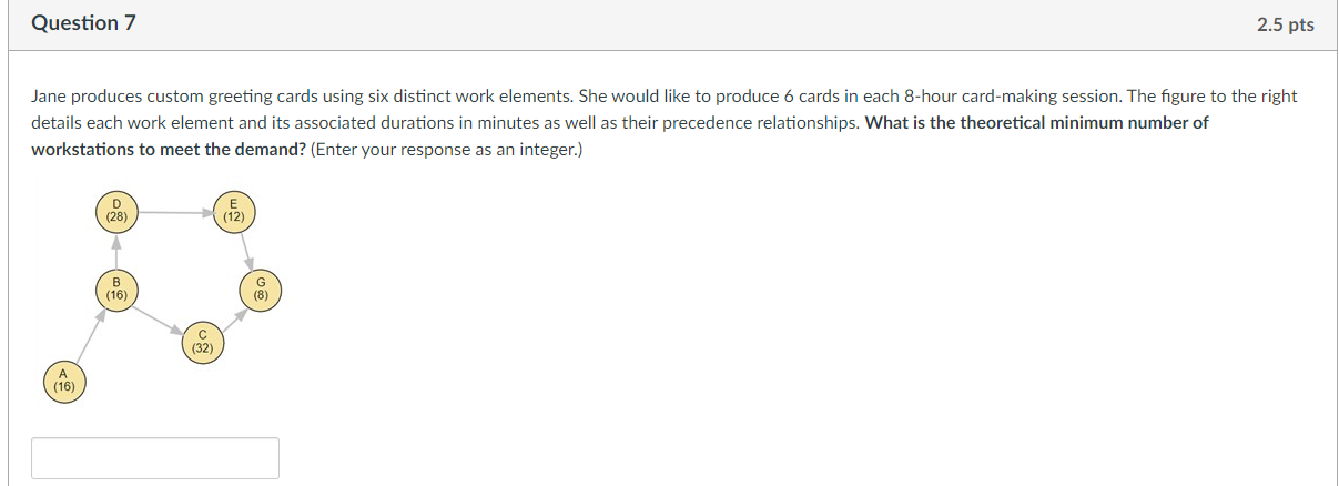  Jane produces custom greeting cards using six distinct work elements. She