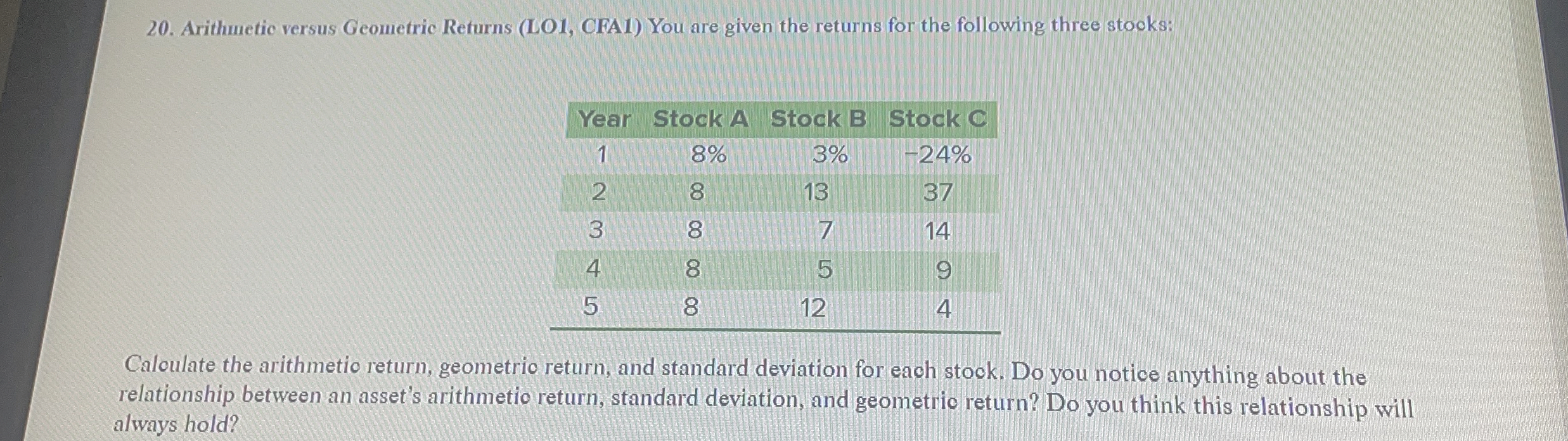  Arithmetic versus Geometric Returns (LO1, CFA1) You are given the returns