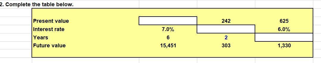 2. Complete the table below. 242 625 Present value Interest rate