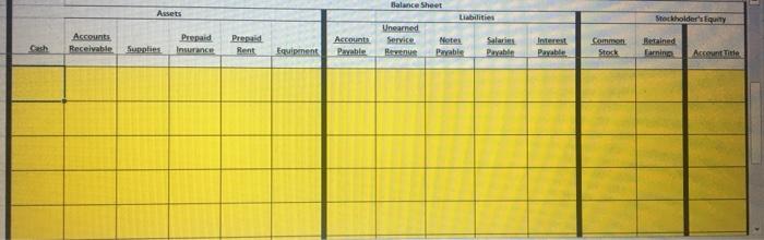 yellow boxes (using formulas) Post adjustments to the Ledger for the corresponding