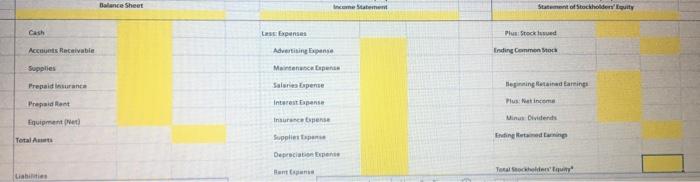 year (using formulas) Prepare the following financial statements (using formulas) for the