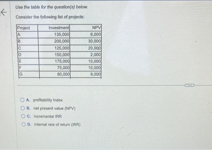 please help fast Use the table for the question(s) below. Consider the