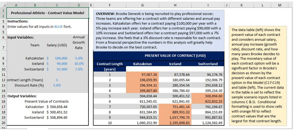 I need an example for three Data Tables in excel. Below is