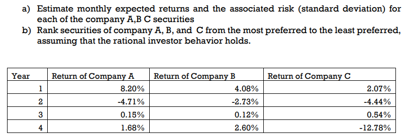 a) Estimate monthly expected returns and the associated risk (standard deviation)