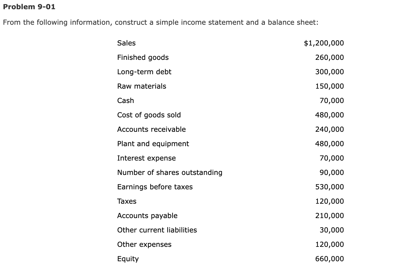 Problem 9-01 From the following information, construct a simple income statement