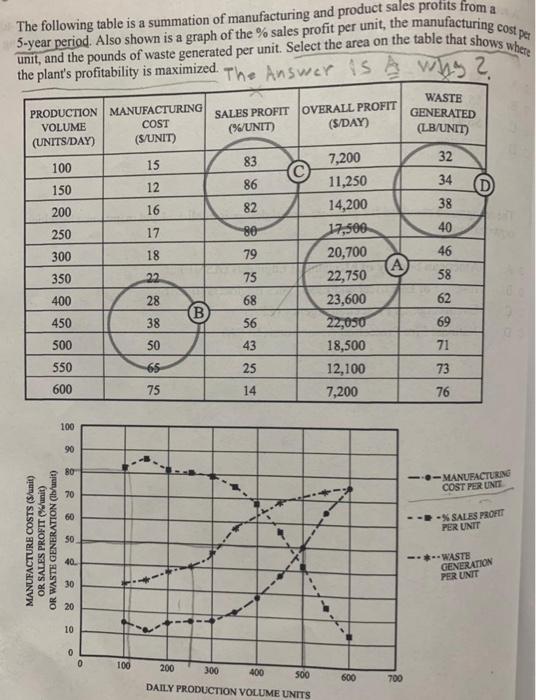  With a clear explination please Answer is A., why? thanks The