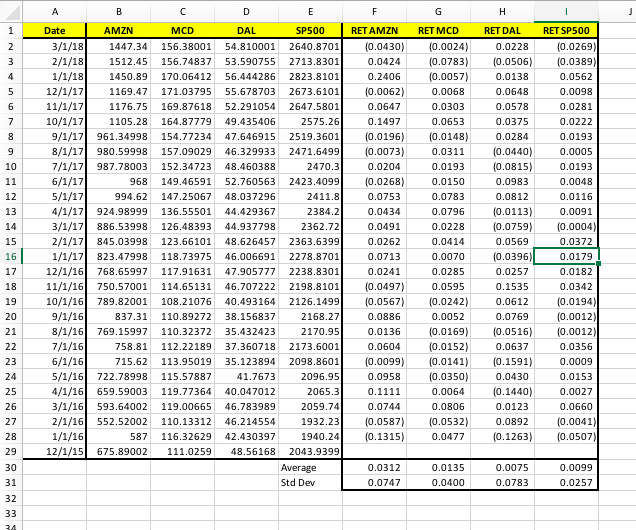 2,715.22 2,801.90 2,585.89 2,640.87 2,640.87 76,349,800,000 Feb 01, 2018 2,816.45 2,835.96 2,532.69
